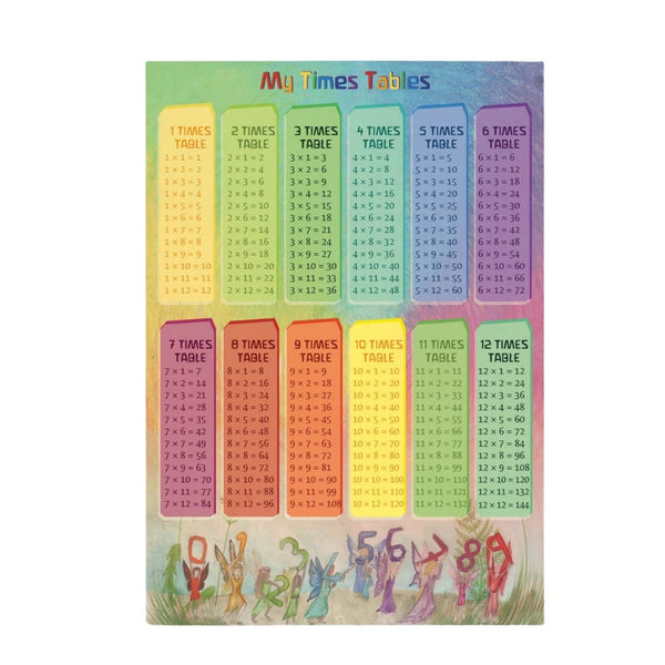 Waldorf Maths Times Tables Poster-Educational Flash Cards-Waldorf Family--Stardust-Store